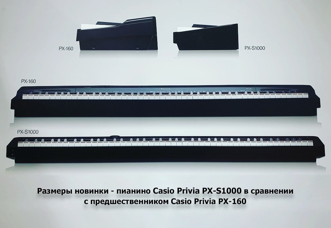 цифровые пианино S1000 и S3000
